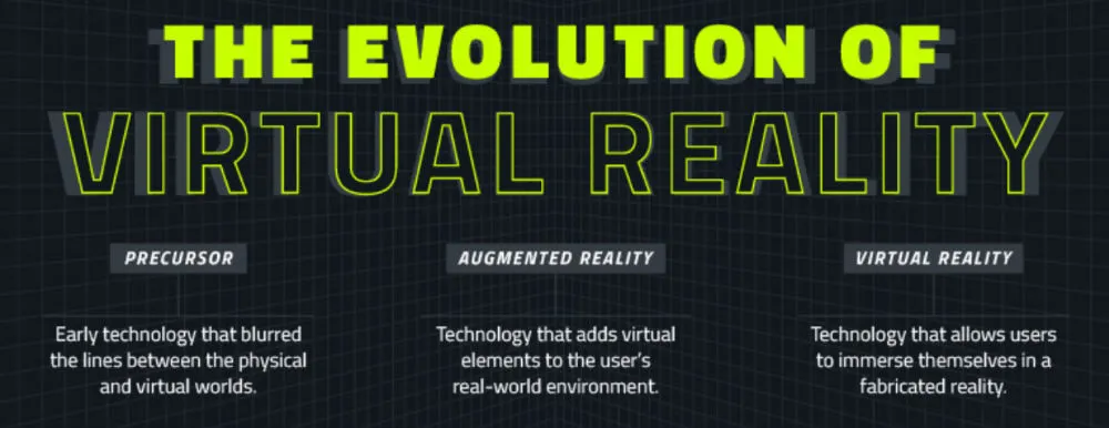 This Infographic Outlines The Evolution of Virtual Reality