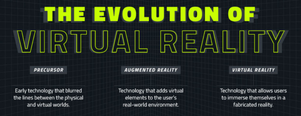 This Infographic Outlines The Evolution Of Virtual Reality