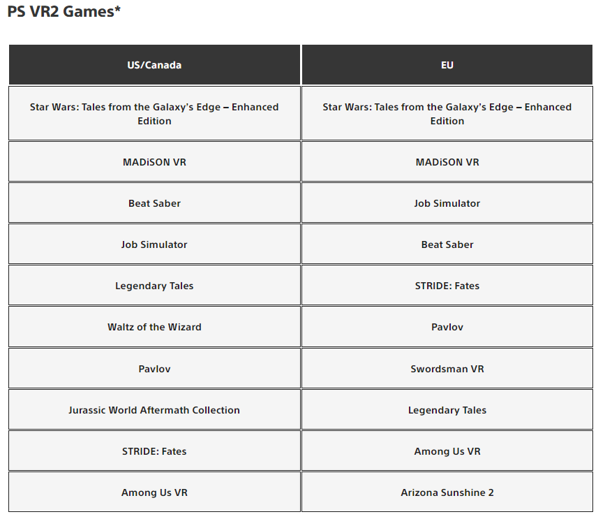 PSVR 2 Download Charts - May 2024