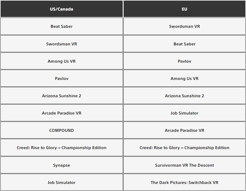 PlayStation VR2 Download Charts - August 2024