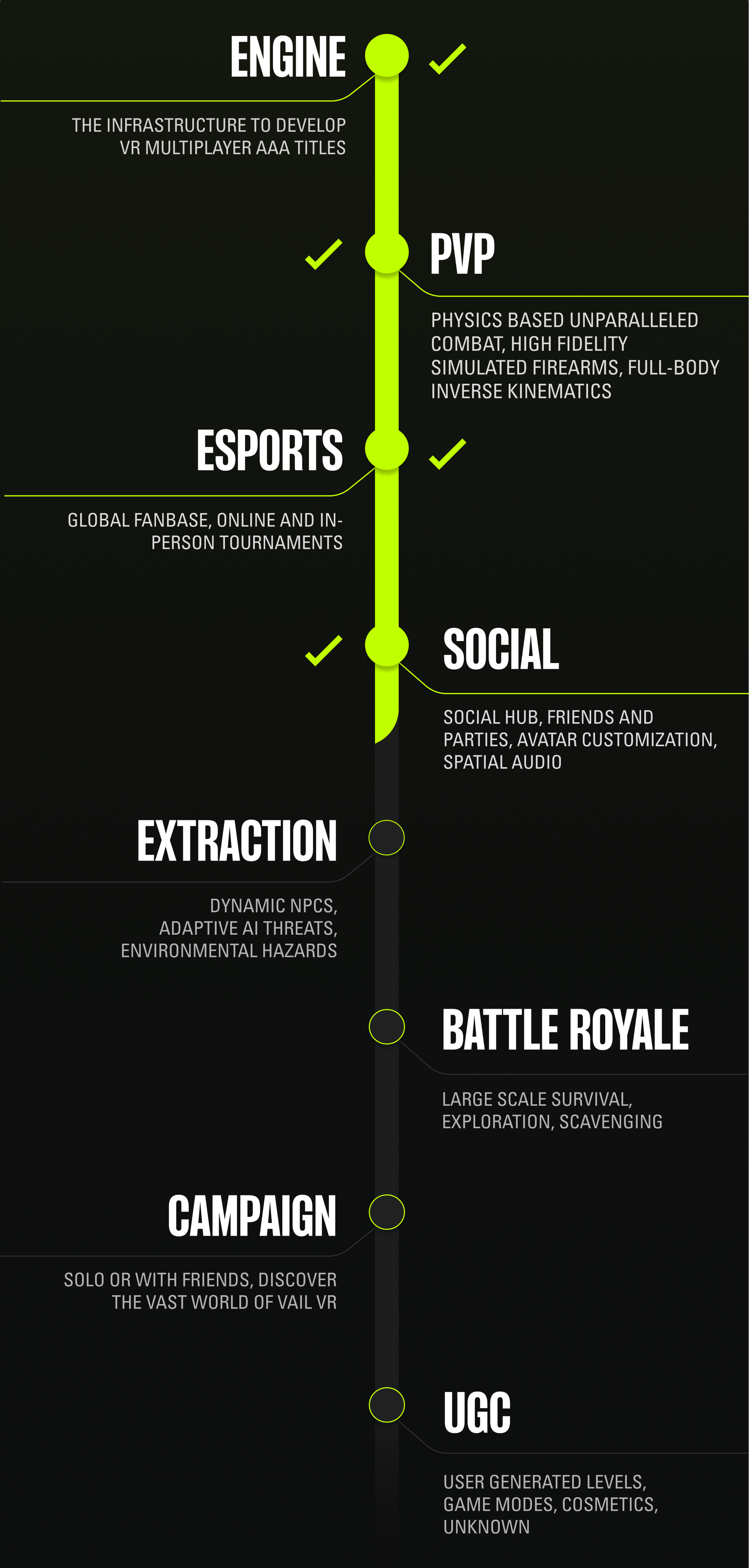 VAIL VR Roadmap