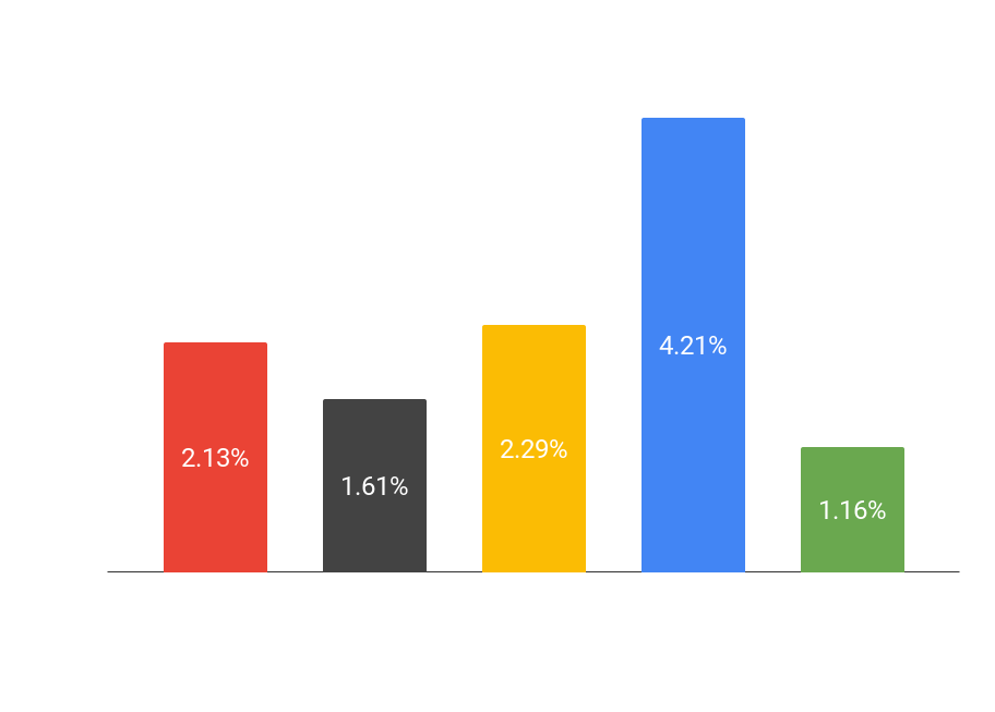 SteamVR Saw Near-Record Usage In December