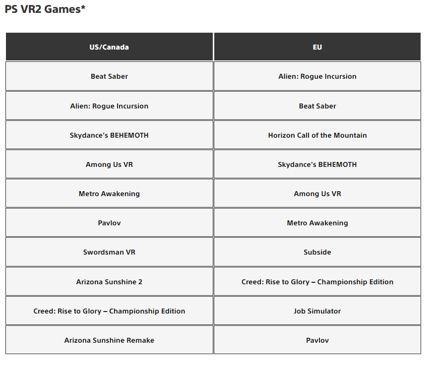 Best-selling PS VR2 titles in December 2024