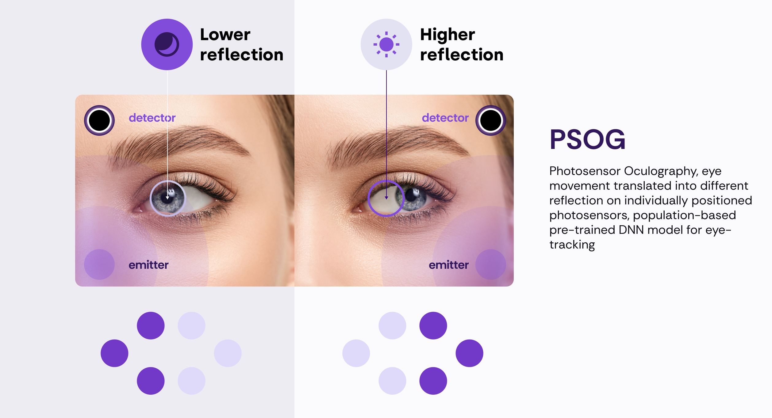 Inseye "Pauses" Lumi, Its Quest 2 & 3 Eye Tracking Addon