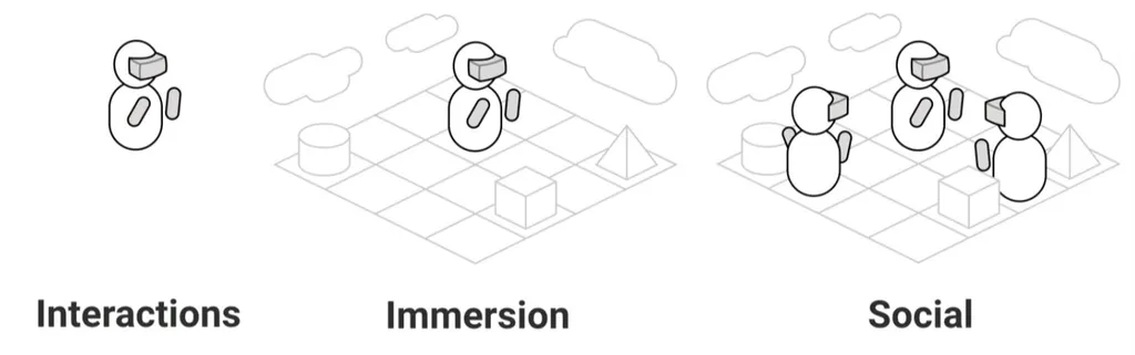Google's Lessons From 60 Daydream Experiments
