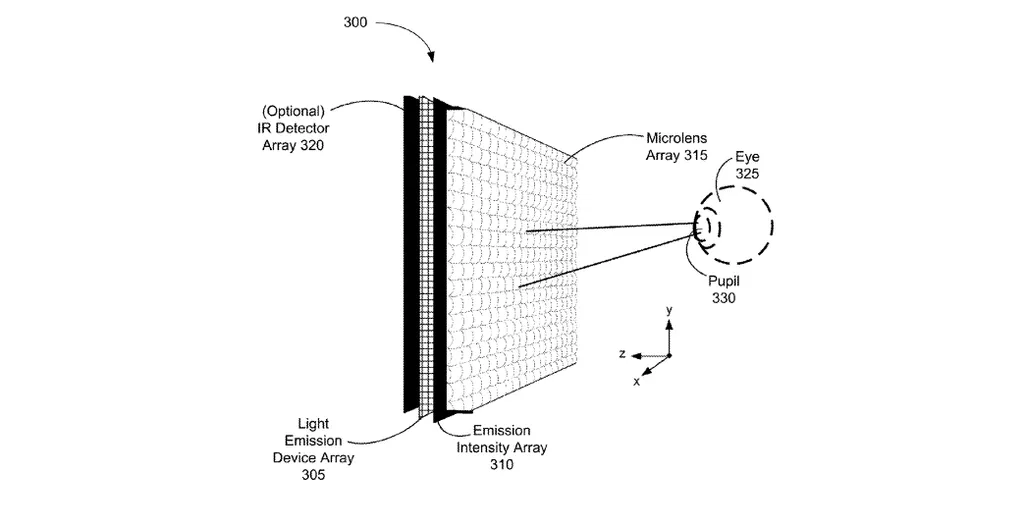 Oculus Patented New Eye Tracking Device Days After Acquiring The Eye Tribe