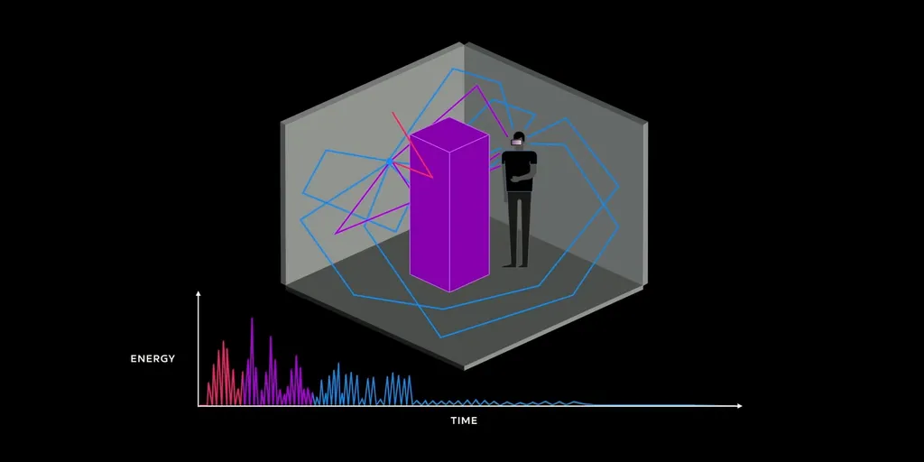Oculus Audio SDK Update Adds Geometry-Based Sound Propagation
