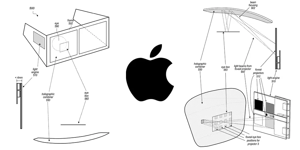 Apple Patent Filing Reveals Wide Field Of View Foveated AR Display Concept